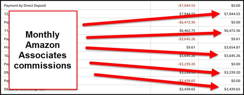 monthly amazon associates commissions