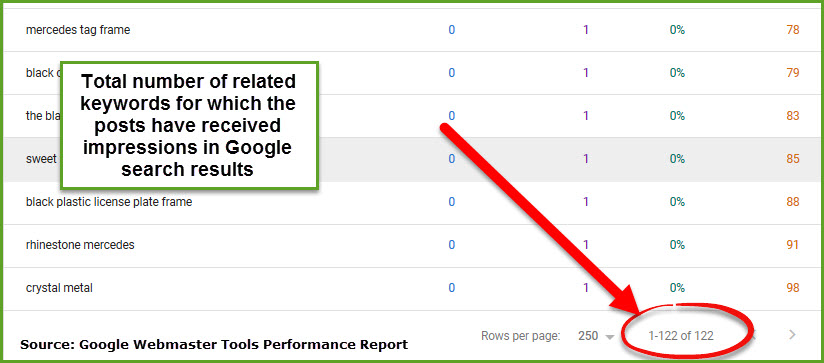 related keyword impressions