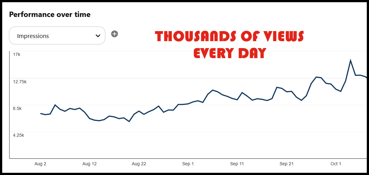 pinterest profile impressions chart