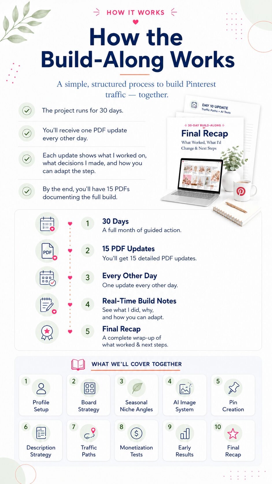 how the build process works mobile version