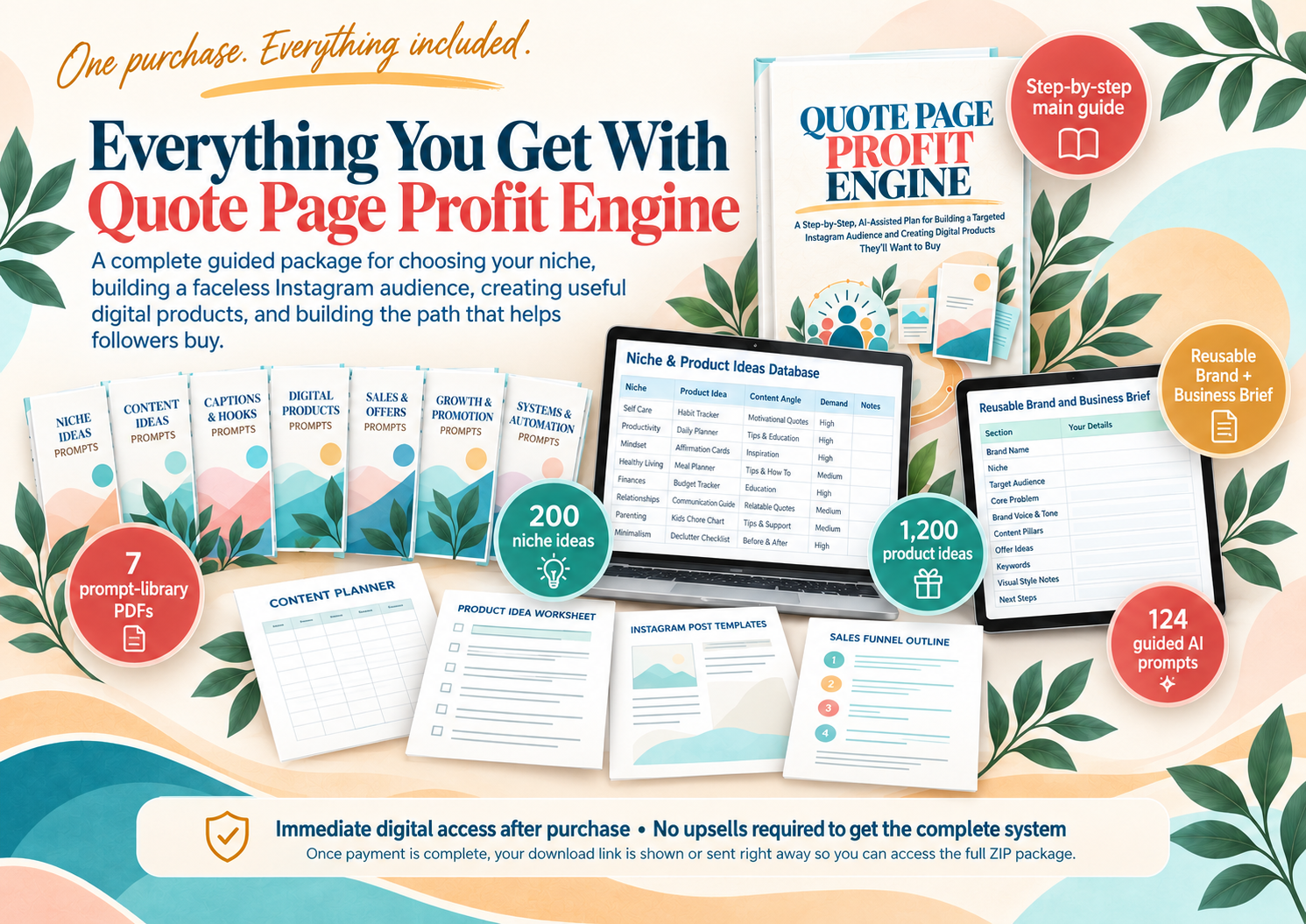 image showing everything included with quote page profit engine such as 200 niche ideas 124 prompts and 1200 product ideas