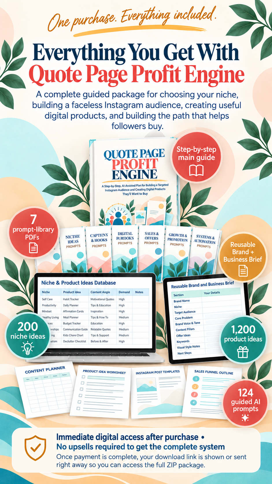 image showing everything included with quote page profit engine such as 200 niche ideas 124 prompts and 1200 product ideas